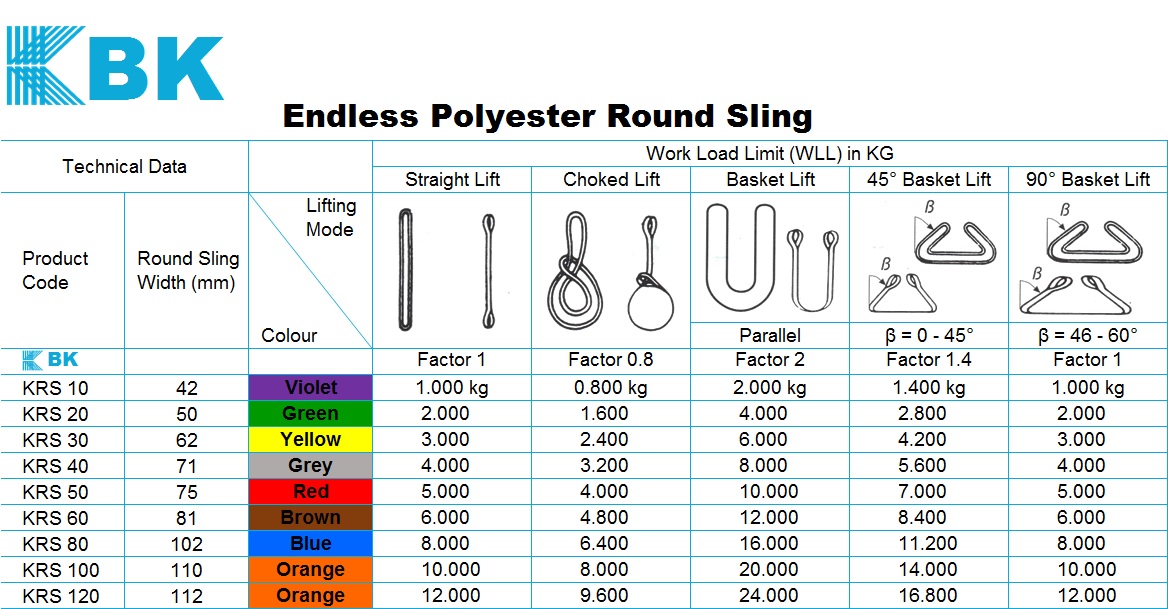 Lifting Slings – Regional Hardware Supplies